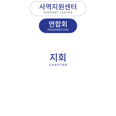 chapter_diagram_2